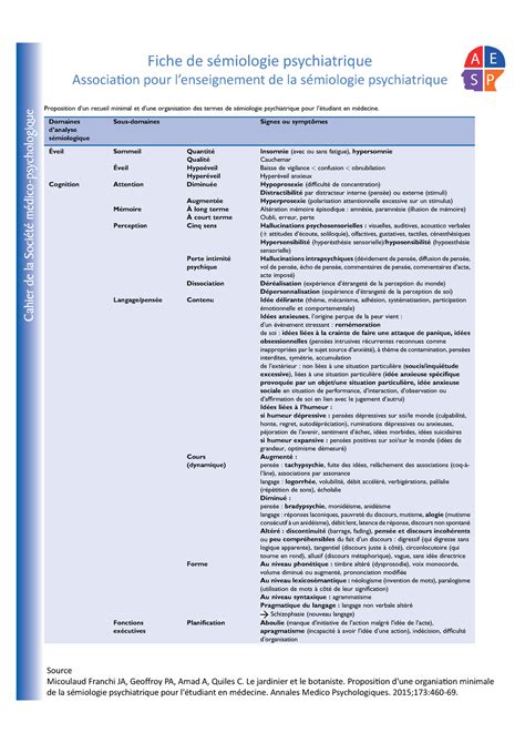 semio8g|fiche de sémiologie psychiatrique.